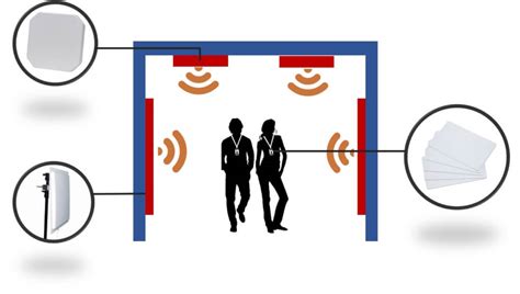 personnel tracking rfid|ab&r employee tracking system.